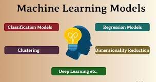 What is a Machine Learning Model?
