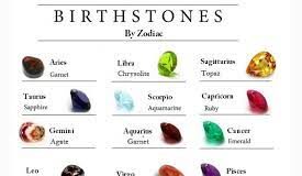 Birthstone According to Zodiac Signs Detail!