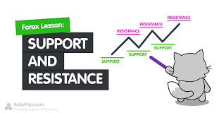 OLD RESISTANCE BECOMES NEW SUPPORT