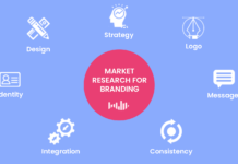 How Can Business Research Help in Branding?