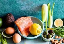 The Top 3 Keto Diets What's the Difference?