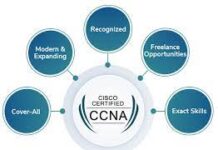 Cisco CCNA Certified Network Engineer