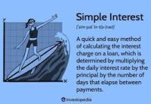 Simple Interest Mortgage Advantage