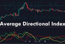 What Is An Average Directional Index (ADX)