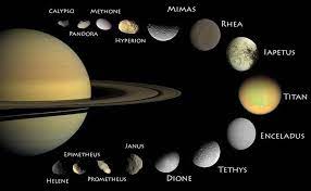 Saturn The Planet With The Most Moons