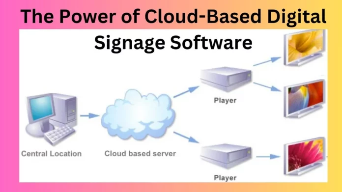 The Power of Cloud-Based Digital Signage Software