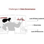 What Is Data Governance and Why Does It Matter?